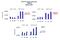 Mediator Complex Subunit 19 antibody, A08777, Boster Biological Technology, Chromatin Immunoprecipitation image 