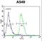 DDB1 And CUL4 Associated Factor 10 antibody, LS-C160580, Lifespan Biosciences, Flow Cytometry image 