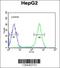 Ataxin 2 Like antibody, 61-826, ProSci, Flow Cytometry image 