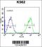 SH3 Domain And Tetratricopeptide Repeats 1 antibody, 56-519, ProSci, Flow Cytometry image 