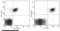 Complement receptor type 2 antibody, 10811-MM02-P, Sino Biological, Flow Cytometry image 