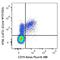 Linker For Activation Of T Cells Family Member 2 antibody, 699004, BioLegend, Flow Cytometry image 
