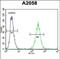 GRB2 Associated Binding Protein Family Member 4 antibody, PA5-48225, Invitrogen Antibodies, Flow Cytometry image 