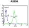 SRY-Box 4 antibody, LS-C97708, Lifespan Biosciences, Flow Cytometry image 