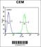 5-Hydroxytryptamine Receptor 3E antibody, 55-244, ProSci, Flow Cytometry image 