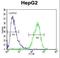 Mcpip antibody, LS-B11221, Lifespan Biosciences, Flow Cytometry image 