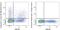 B10 antibody, 150810, BioLegend, Flow Cytometry image 