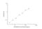 Beta-Secretase 2 antibody, NBP2-69920, Novus Biologicals, Enzyme Linked Immunosorbent Assay image 