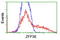 ZFP36 Ring Finger Protein antibody, LS-C172649, Lifespan Biosciences, Flow Cytometry image 
