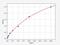 Beta-trace protein antibody, ER0241, FineTest, Enzyme Linked Immunosorbent Assay image 