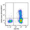 CCR-4 antibody, 359415, BioLegend, Flow Cytometry image 