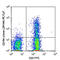 CCR-4 antibody, 359409, BioLegend, Flow Cytometry image 