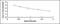 Ceruloplasmin antibody, MBS2023212, MyBioSource, Enzyme Linked Immunosorbent Assay image 