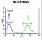 DENN Domain Containing 1B antibody, LS-C167360, Lifespan Biosciences, Flow Cytometry image 