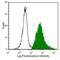 Cell surface glycoprotein CD200 receptor 1 antibody, CL8996B, Cedarlane Labs, Flow Cytometry image 