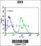 Kallikrein-7 antibody, 62-249, ProSci, Flow Cytometry image 