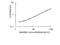 Phospholipase A2 Group VII antibody, MBS2880465, MyBioSource, Enzyme Linked Immunosorbent Assay image 