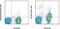 C-C Motif Chemokine Receptor 6 antibody, 50-7196-80, Invitrogen Antibodies, Flow Cytometry image 
