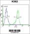 Ribosomal Protein S19 antibody, 56-194, ProSci, Flow Cytometry image 