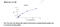 Hyaluronic acid antibody, MBS2600102, MyBioSource, Enzyme Linked Immunosorbent Assay image 