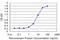 Ring Finger Protein 40 antibody, H00009810-M09, Novus Biologicals, Enzyme Linked Immunosorbent Assay image 