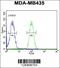 Transmembrane Protein 30B antibody, 61-735, ProSci, Flow Cytometry image 