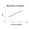 PD-L1 antibody, EK1450, Boster Biological Technology, Enzyme Linked Immunosorbent Assay image 