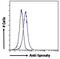 Sprouty antibody, NBP1-51918, Novus Biologicals, Flow Cytometry image 