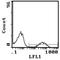 HLA Class II-DR antibody, SM2201F, Origene, Flow Cytometry image 