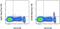 CD304 antibody, 56-3049-41, Invitrogen Antibodies, Flow Cytometry image 