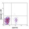 CD1c Molecule antibody, 331523, BioLegend, Flow Cytometry image 