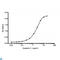 Cystatin C antibody, LS-C813167, Lifespan Biosciences, Enzyme Linked Immunosorbent Assay image 