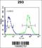ADP-ribosylation factor-like protein 2 antibody, 61-364, ProSci, Flow Cytometry image 