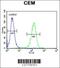 OTU Deubiquitinase With Linear Linkage Specificity antibody, 62-027, ProSci, Flow Cytometry image 