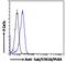 Polo Like Kinase 4 antibody, LS-C55429, Lifespan Biosciences, Flow Cytometry image 