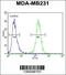 Small Integral Membrane Protein 14 antibody, 61-928, ProSci, Flow Cytometry image 