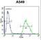 Paralemmin-3 antibody, LS-C163350, Lifespan Biosciences, Flow Cytometry image 