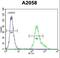 UBX Domain Protein 2A antibody, LS-C160405, Lifespan Biosciences, Flow Cytometry image 