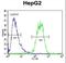SEC13 Homolog, Nuclear Pore And COPII Coat Complex Component antibody, LS-C168924, Lifespan Biosciences, Flow Cytometry image 
