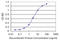 Tropomyosin 3 antibody, LS-B8022, Lifespan Biosciences, Enzyme Linked Immunosorbent Assay image 