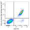 Sperm motility kinase Tcr mutant form antibody, 306733, BioLegend, Flow Cytometry image 