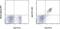 FITC antibody, 17-7691-82, Invitrogen Antibodies, Flow Cytometry image 