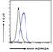 Alpha-2A adrenergic receptor antibody, 45-210, ProSci, Enzyme Linked Immunosorbent Assay image 