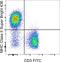 CD74 antibody, 62-5321-80, Invitrogen Antibodies, Flow Cytometry image 