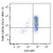 C-Type Lectin Domain Containing 5A antibody, 371702, BioLegend, Flow Cytometry image 