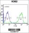 Zinc Finger Protein 623 antibody, 56-611, ProSci, Flow Cytometry image 