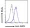 FERM, ARH/RhoGEF And Pleckstrin Domain Protein 1 antibody, LS-C54634, Lifespan Biosciences, Flow Cytometry image 