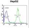 Angiopoietin-related protein 4 antibody, LS-C156336, Lifespan Biosciences, Flow Cytometry image 