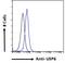 Ubiquitin carboxyl-terminal hydrolase 6 antibody, LS-C154898, Lifespan Biosciences, Flow Cytometry image 