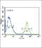RAK antibody, 63-160, ProSci, Flow Cytometry image 